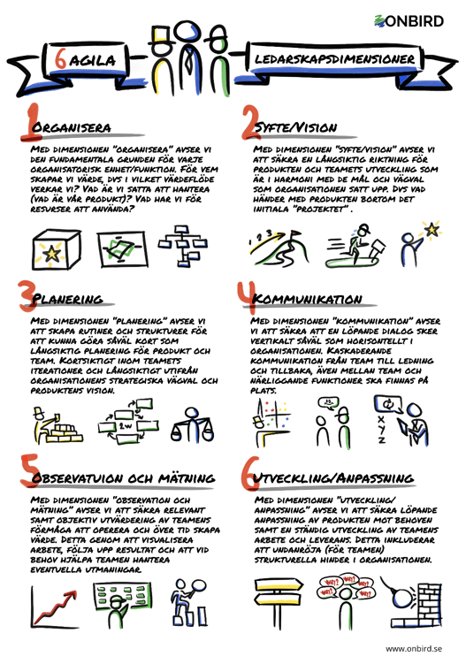 Ladda hem Infografik Ledarskapstriangelns 6 Agila Dimensioner
